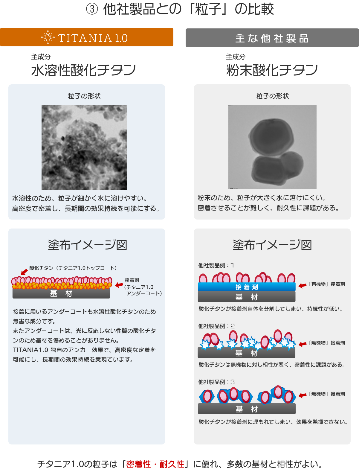 他社製品との粒子の比較