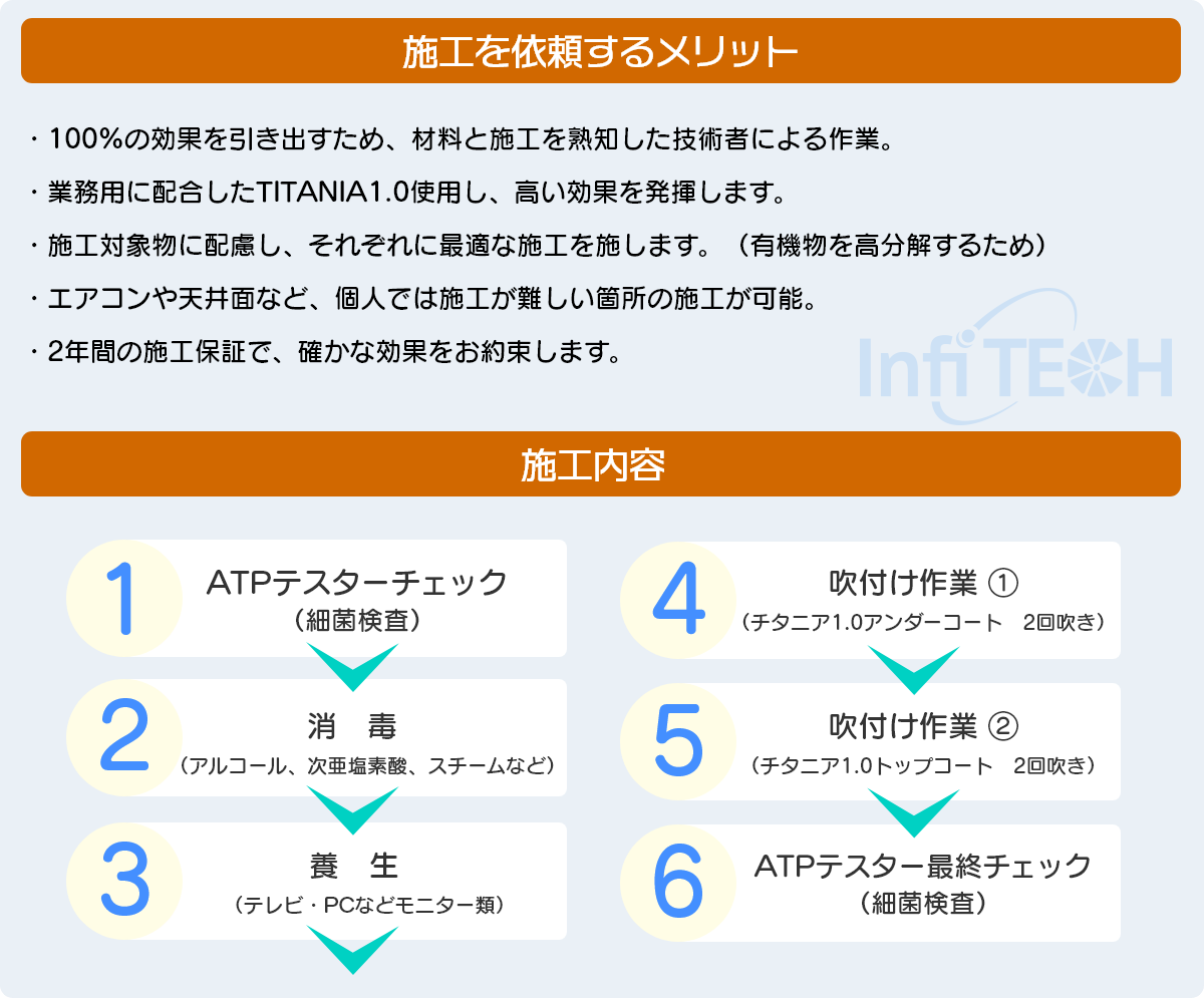 施工を依頼するメリット